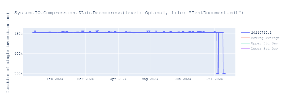 graph