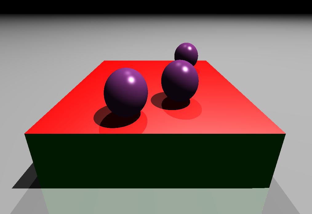 Three Spheres