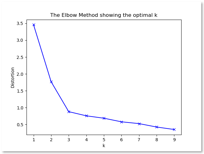 elbow diag