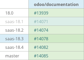 Pull request status dashboard