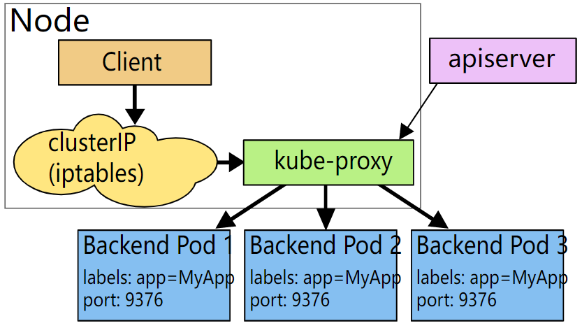 userspace