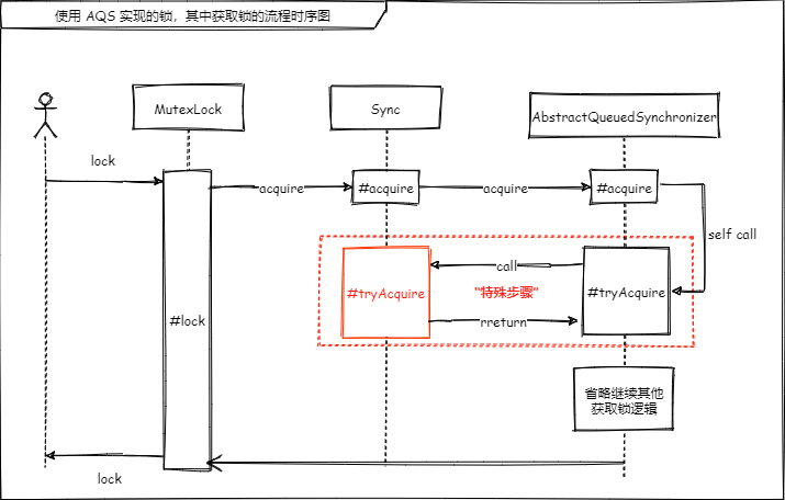 template-method-AQS2.png