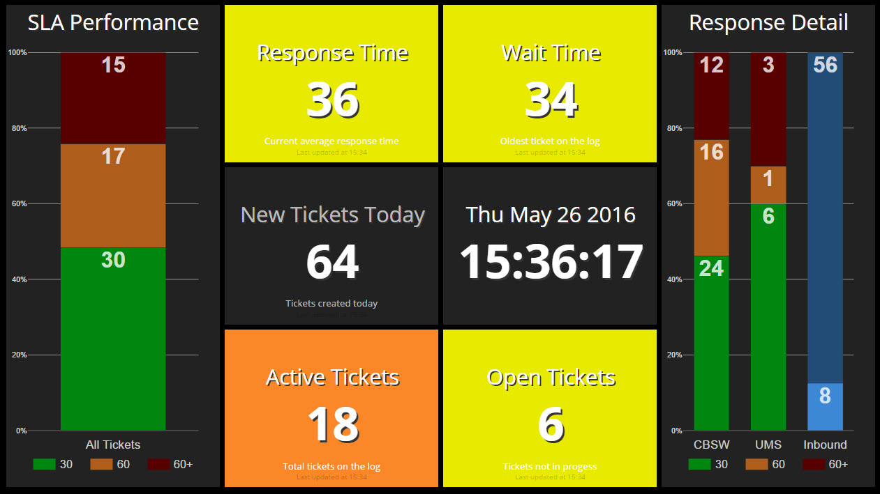 Support Metrics