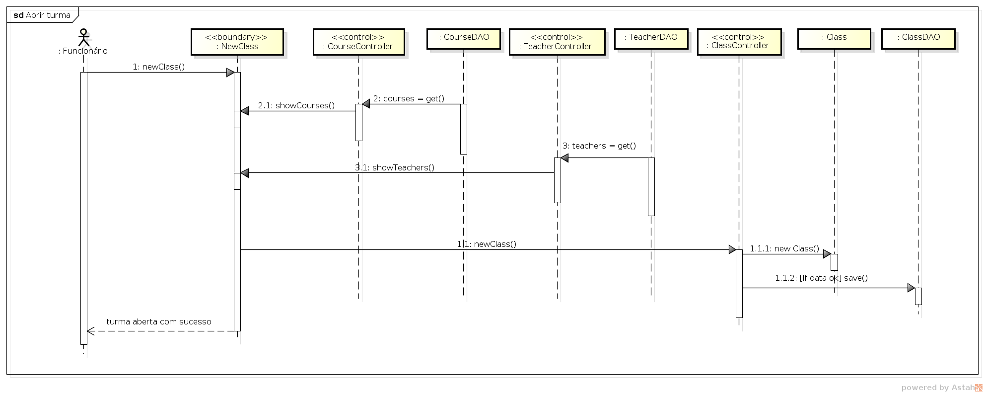 diagrama-sequencia-uc18