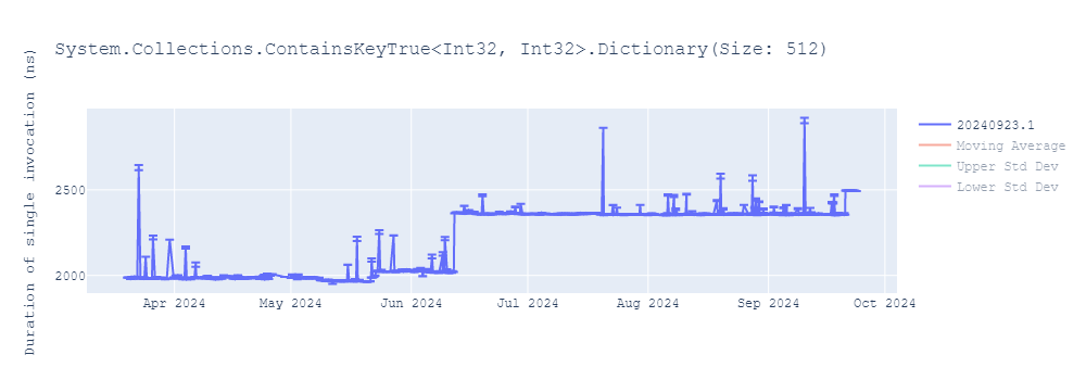 graph