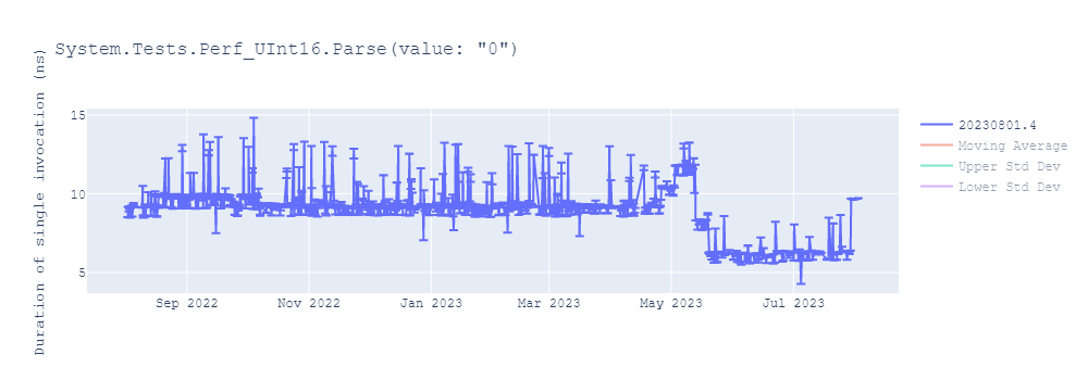 graph