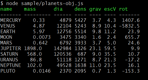 sample/planets-obj.js outputs