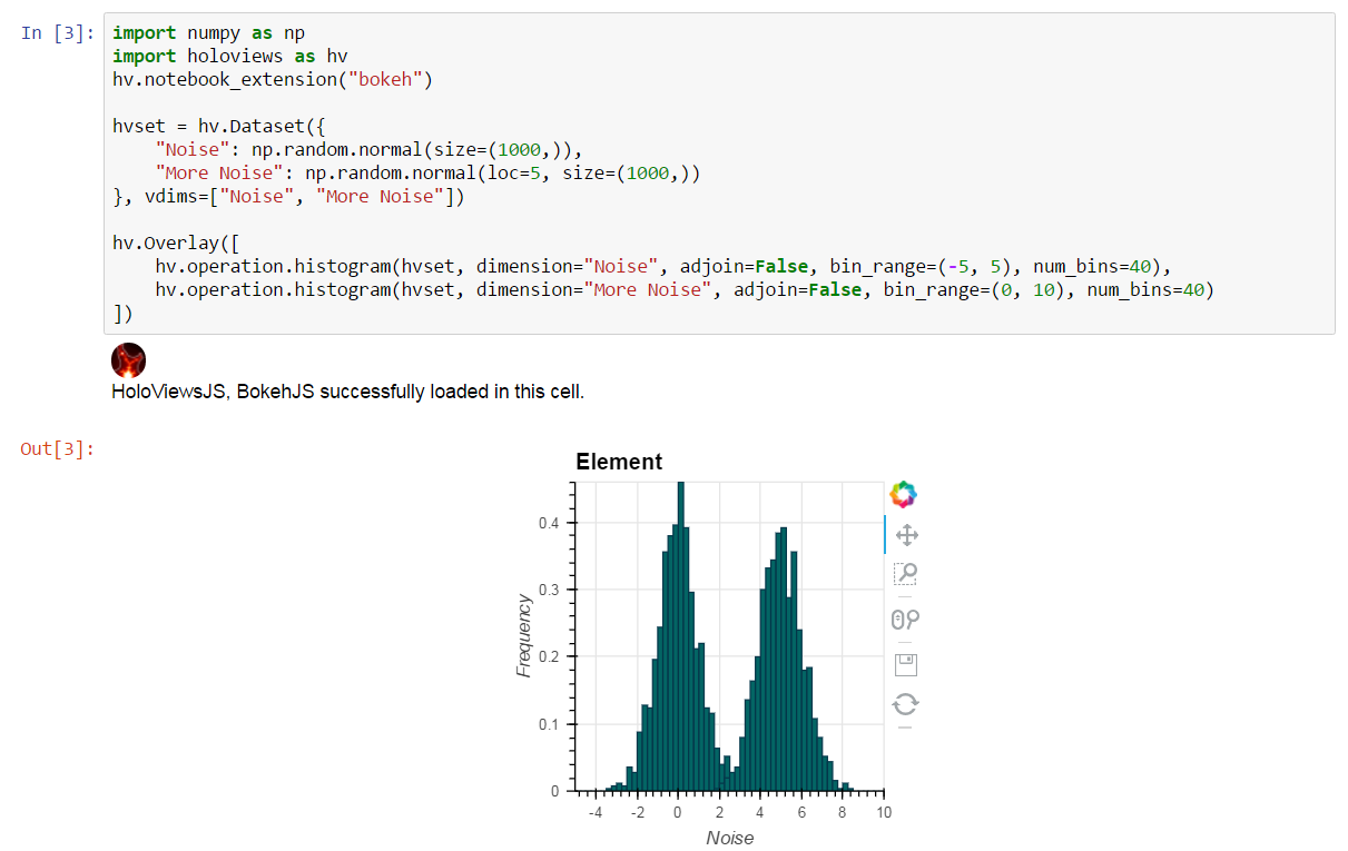 Overlayed Histograms