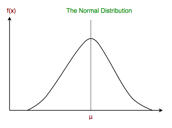 Naive Bayes Equations