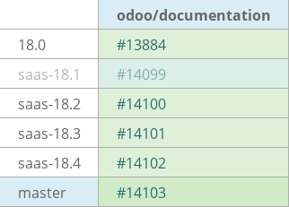 Pull request status dashboard