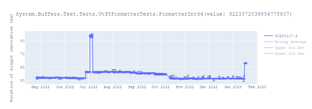 graph