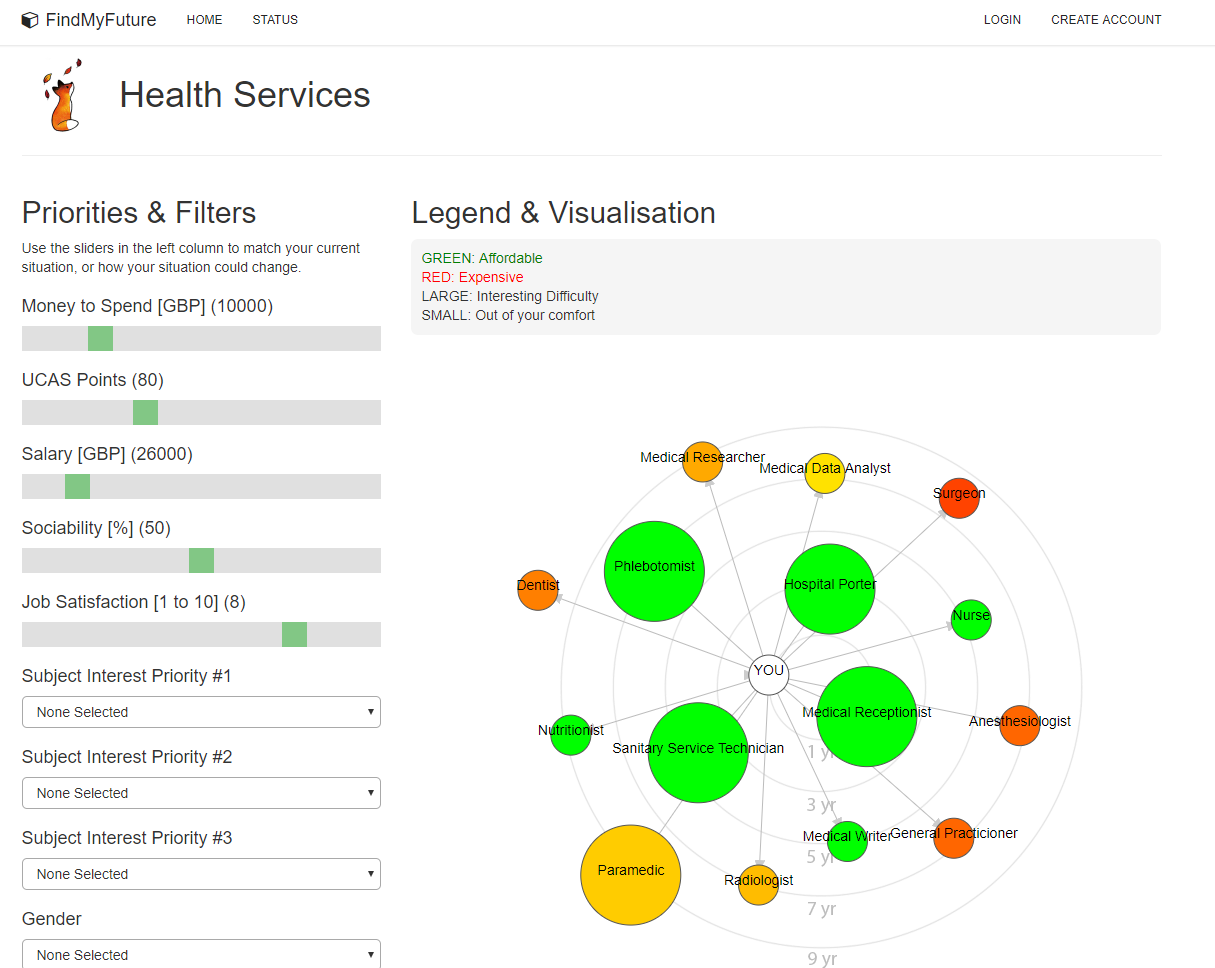 Career Path and Options Visualizer