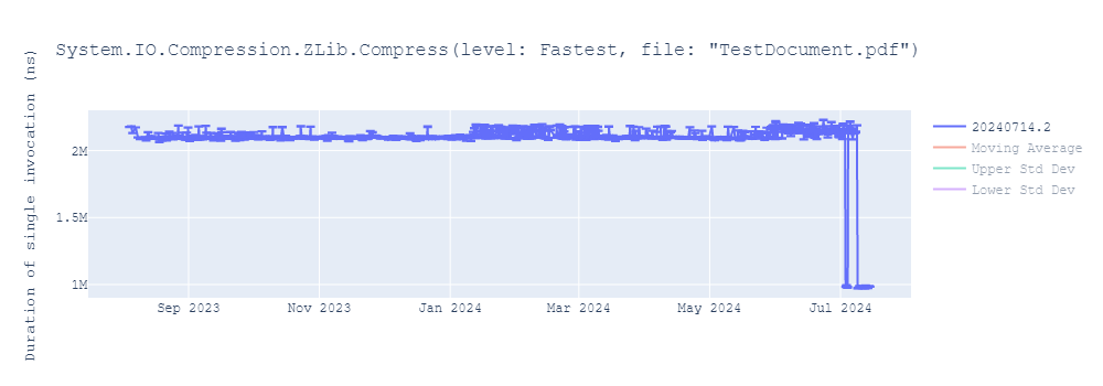 graph