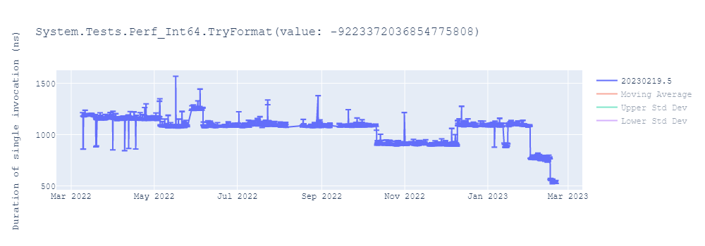 graph