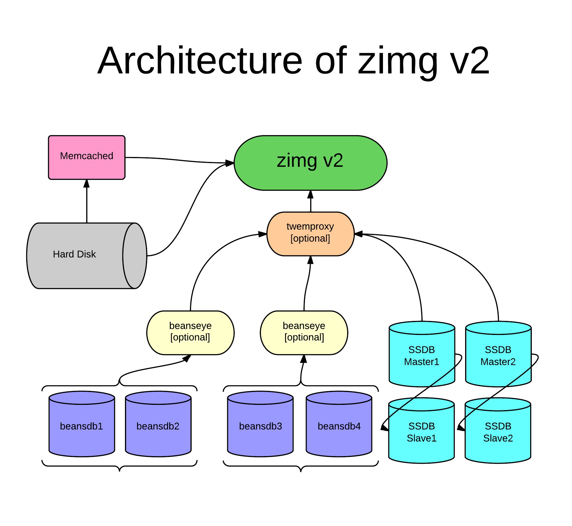 architecture_of_zimg_v2