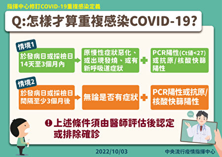  Q:怎样才算重复感染COVID-19？