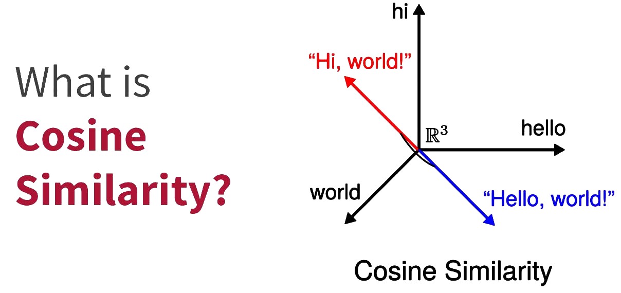 Cosine