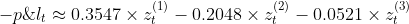 -p\&l_{t}\approx 0.3547\times z_{t}^{(1)}-0.2048\times z_{t}^{(2)}-0.0521\times z_{t}^{(3)}