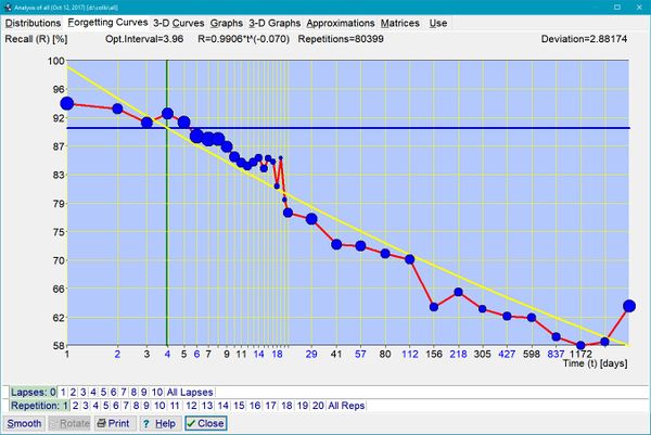 The first review forgetting curve for newly learned knowledge collected with SuperMemo