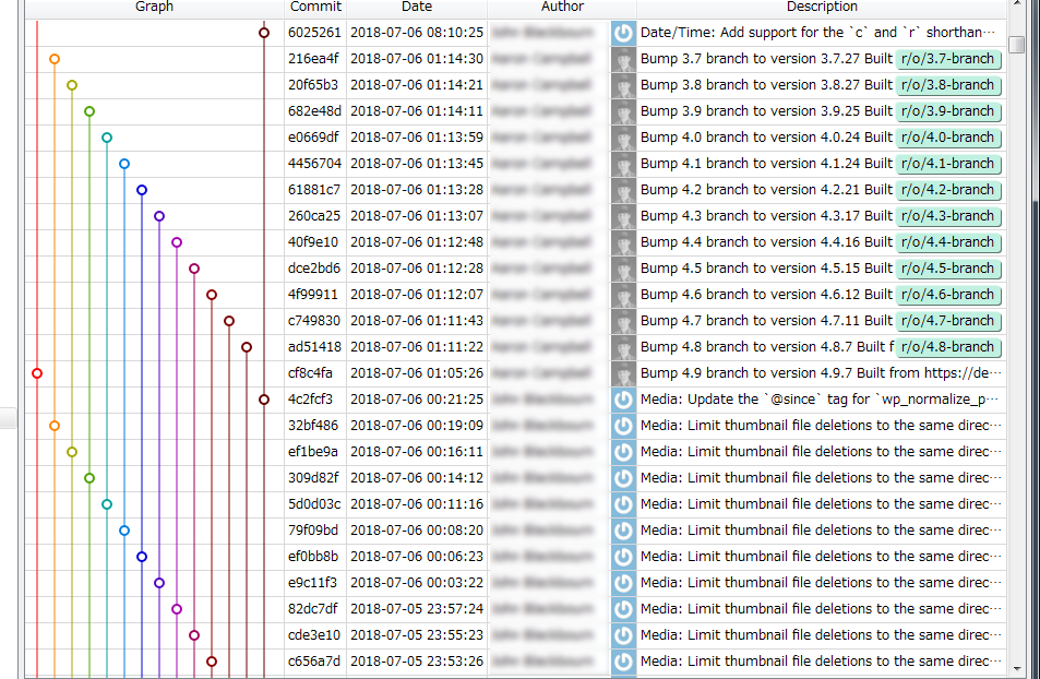 Log and Graph