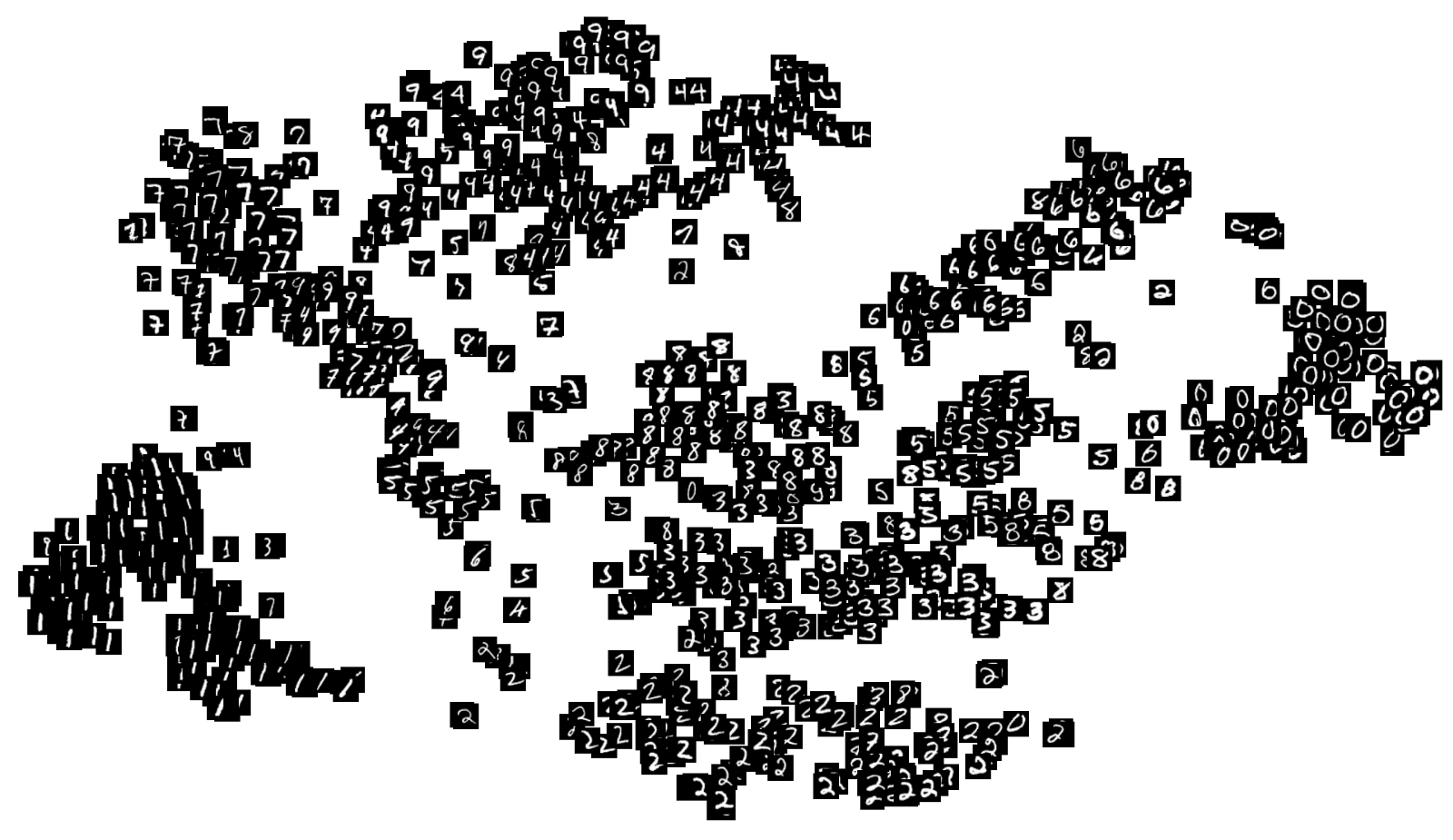 tSNE of MNIST digts