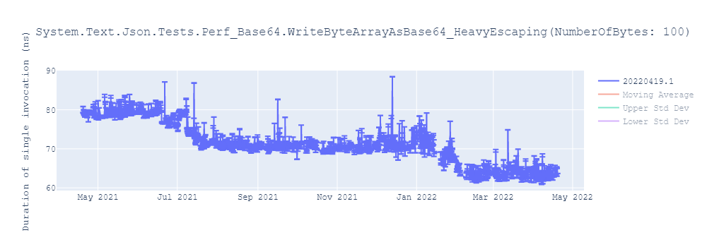 graph