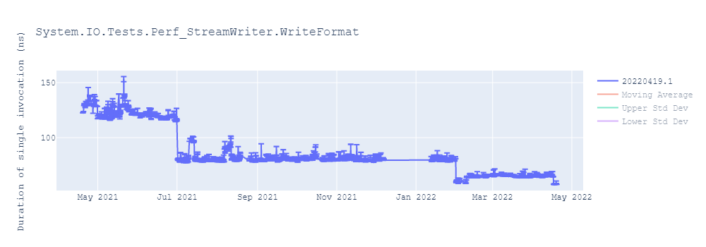 graph