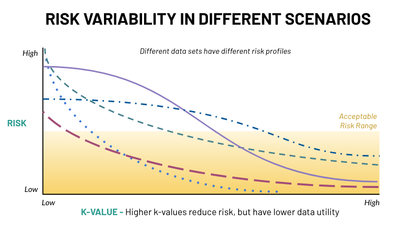 K-value Risk Variability Chart