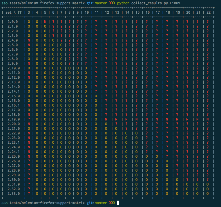 Linux results