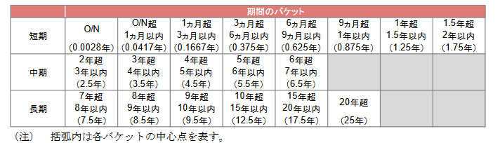 Screenshot_2019-03-07 野村資本市場研究所｜第2の柱で決着したバーゼル委員会による銀行勘定の金利リスク（IRRBB）の取扱い（PDF） - 2016sum02web pdf.png