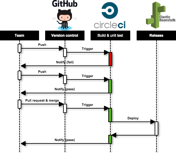 sequence-diagram