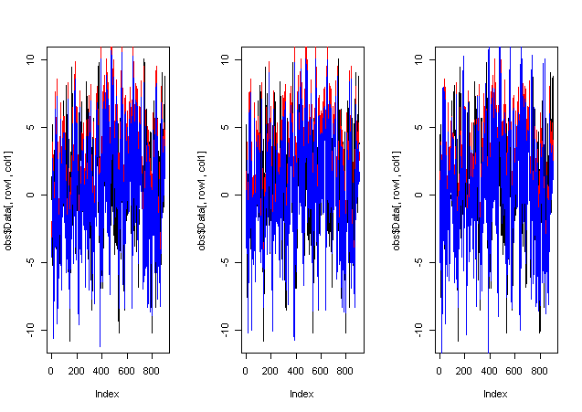 Fig2:timeSeriesTrain