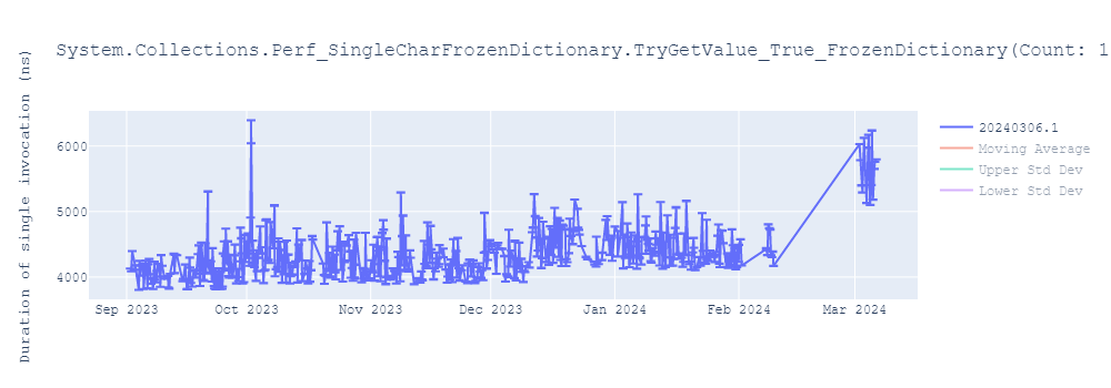 graph