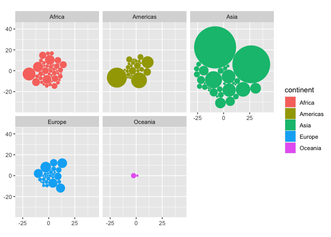 third-way extension: packcircle example when a ggplot2 dependancy or ...