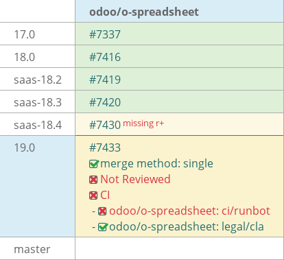 Pull request status dashboard