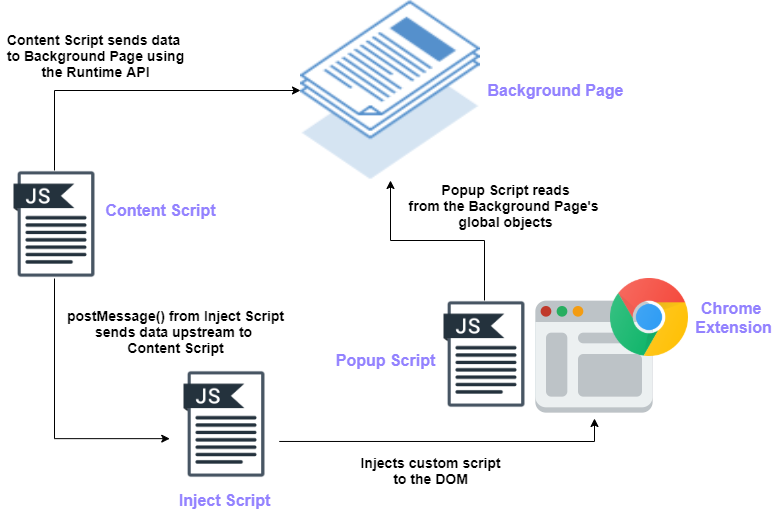 https://www.freecodecamp.org/news/content/images/2021/02/flowchart.png