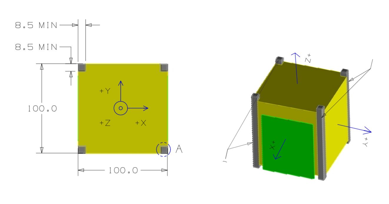 X Y Z Coordinates