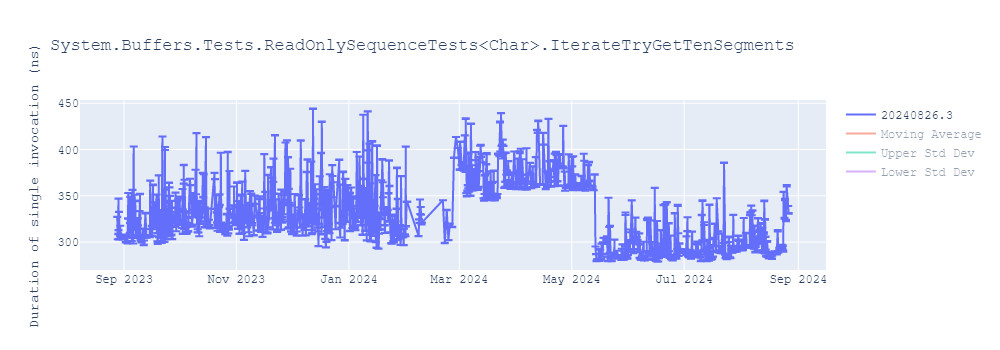 graph