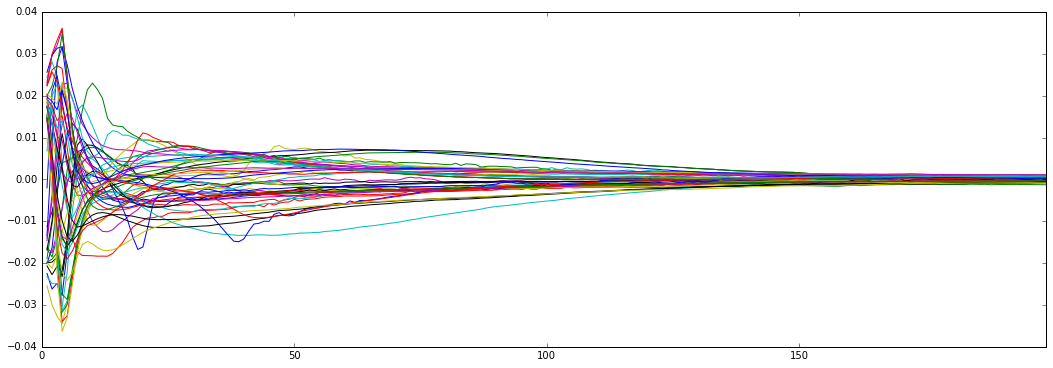 2-fit-cosine