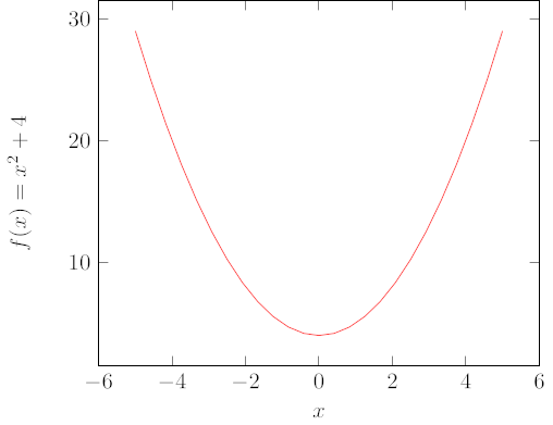 Quadratic formula