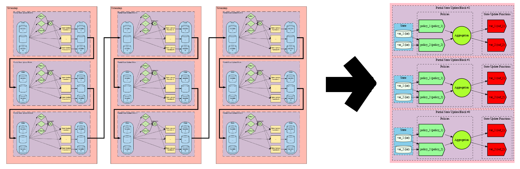 Official documentation diagram