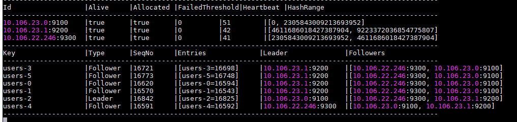 GitHub - dswami8801/iceberg: IceBerg is a distributed InMemory Key ...