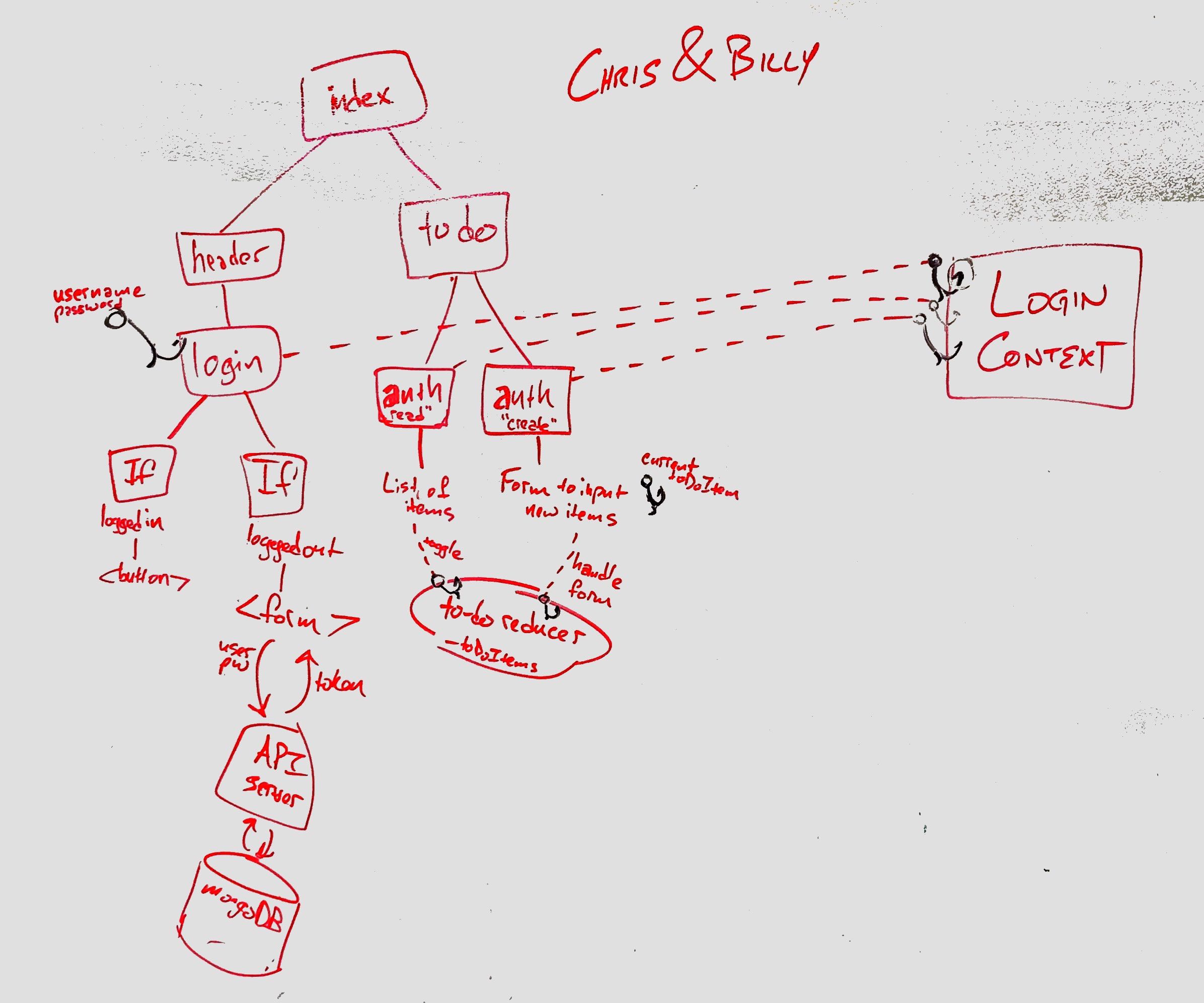 UML Diagram