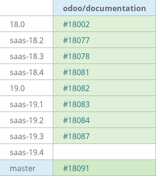 Pull request status dashboard