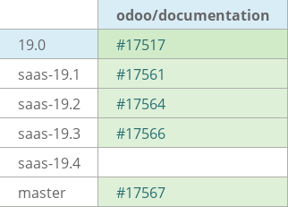 Pull request status dashboard