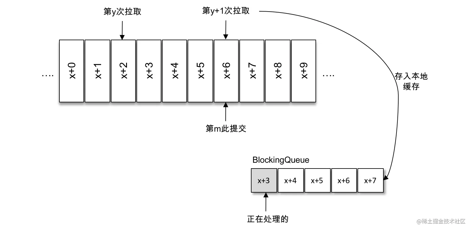 图3-8