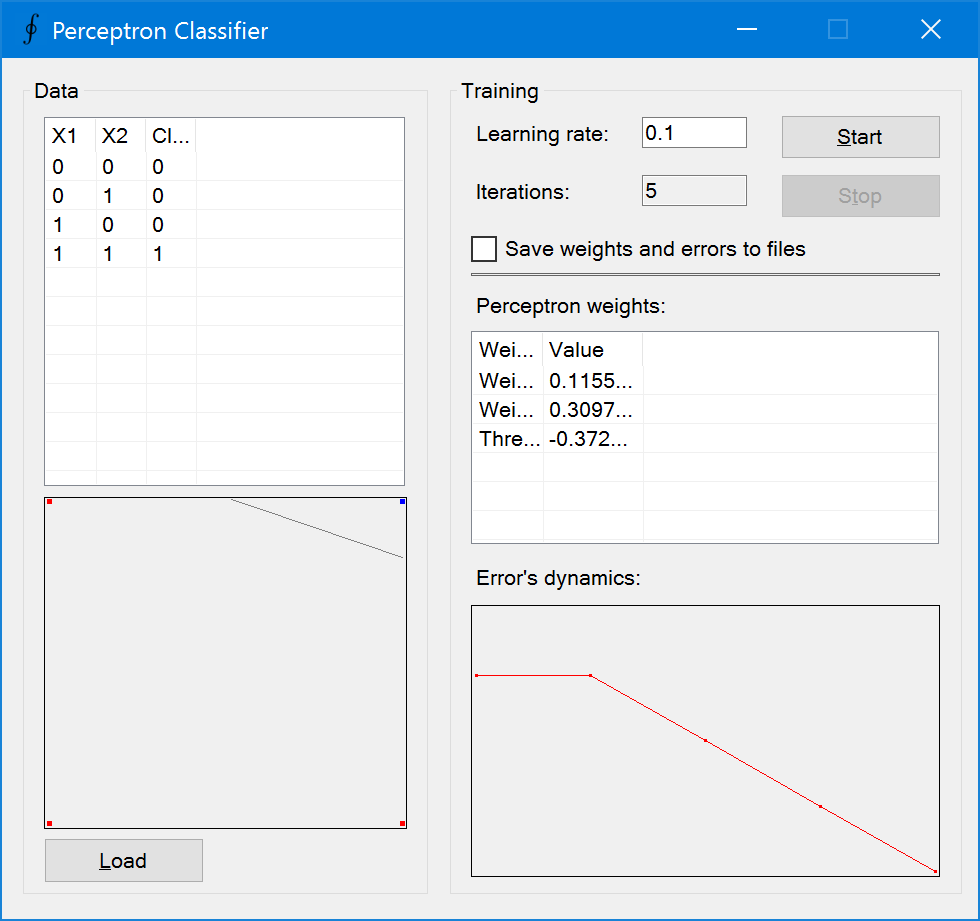 Delta rule learning, perceptron learning and multilayer perceptron learning