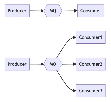 Message Propagation Methods