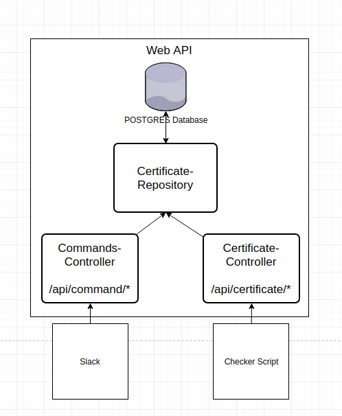 Web API