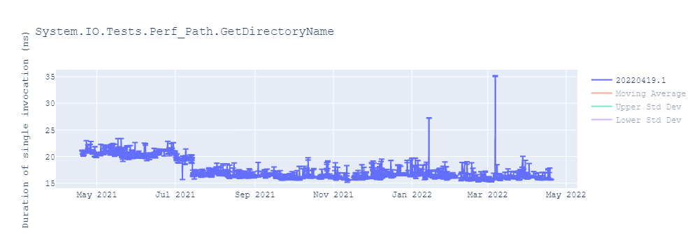 graph